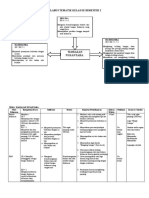 Download Silabus Tematik Kelas III Semester 2 by darkumsoy SN28293889 doc pdf