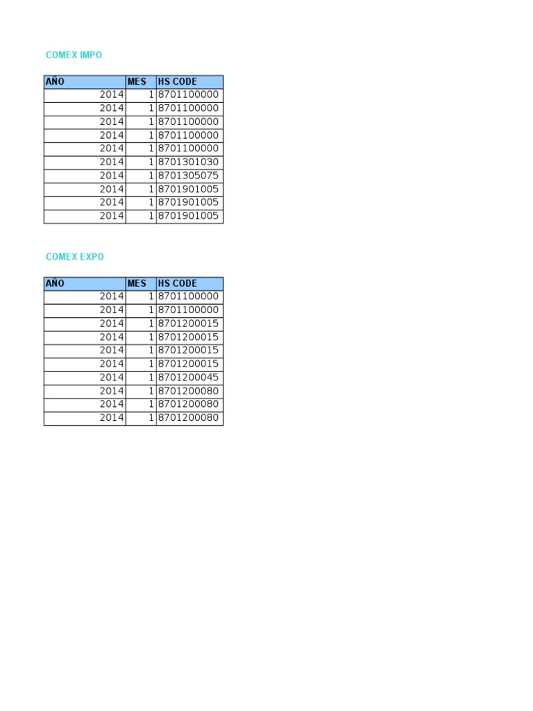 HS Codes for US Imports 2014 | PDF | Technology & Engineering