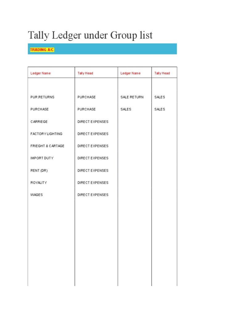 Tally Ledger Group Classification Guide | PDF | Expense | Liability ...