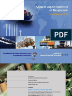 Apparel Export Statistics 2011-12