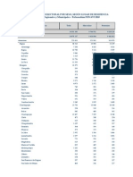 Web Pob Elect Regionales Municipales Fonavi 2010