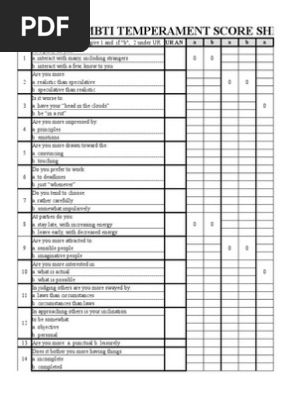 Official Mbti Test