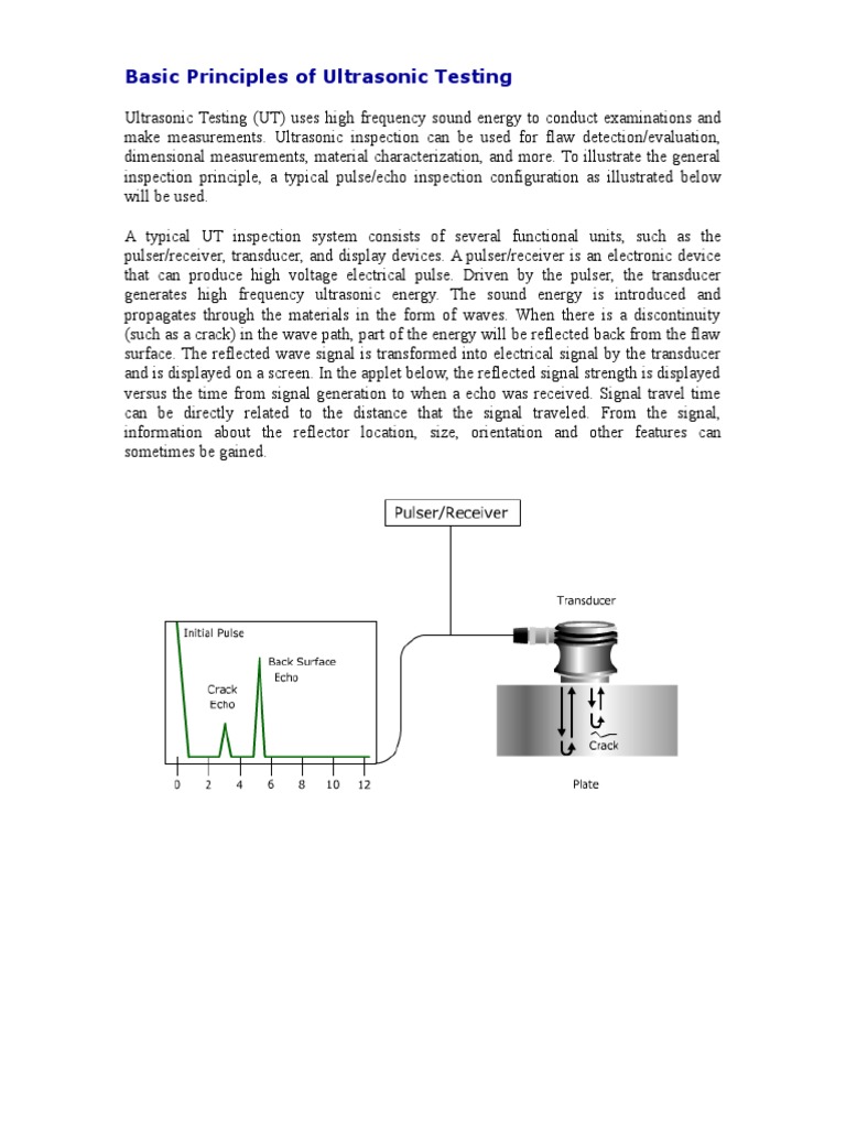 Basic Principles Of Ultrasonic Testing Pdf Attenuation Medical
