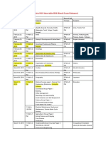 Board Time Table 2016