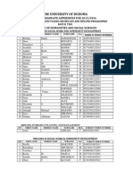 Selected Candidates To Join Certificate and Diploma Programmes 2015-2016 Second Batch