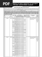 Employment Notice 5/2010-Indian Railway