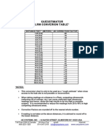 Conversion Table For LRM To SCM 1 Foot Increments To 40 Feet