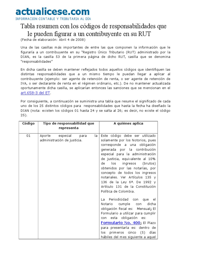 Códigos de Responsabilidades en el RUT | PDF | Impuestos | Factura