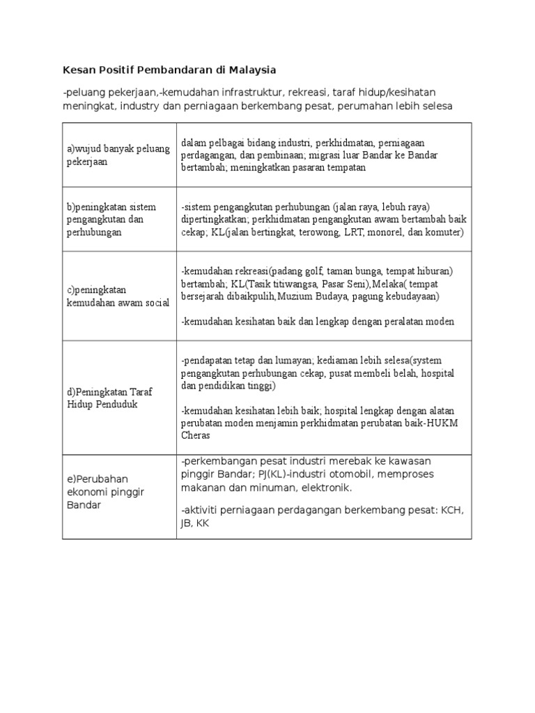 Kesan Positif Pembandaran Di Malaysia Pdf