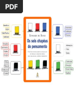 6 Chapeus - Modelo Gestao de Ideias