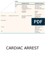 Cardiac Arrest Causes & Prevention