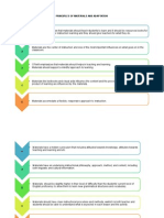 Principles of Materials and Adaptation