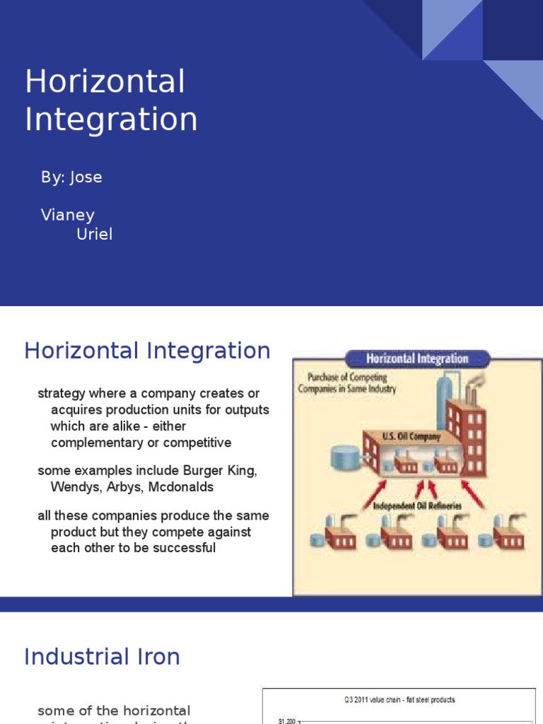 Horizontal Integration in Business Strategy | PDF