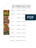 Catalogo de Plantas (Excel)