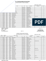 National Testing Service Pakistan: JST Provisional Merit List (Pass Candidates)