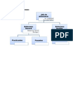 Organigrama Enfermero Comunitaria