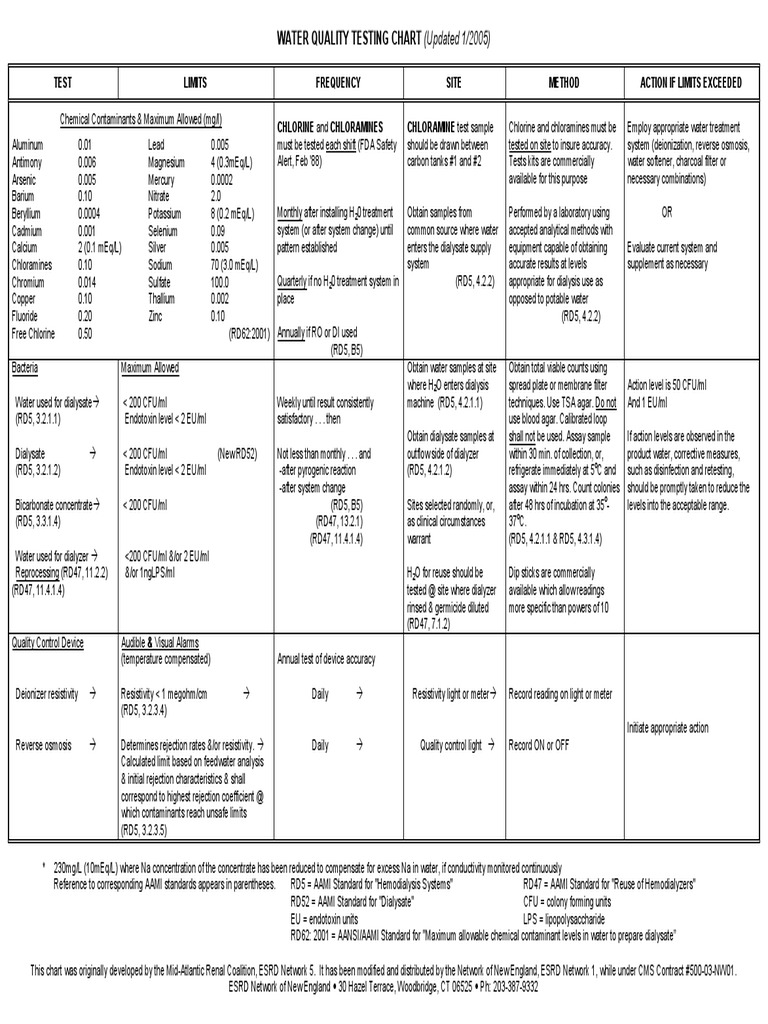 AAMI Dialysis Water Quality Standards | PDF | Colony Forming Unit ...