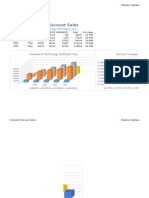 Computer Discount Sales: Increase of Technology Sold Each Year