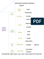 Synoptic Chart PDF