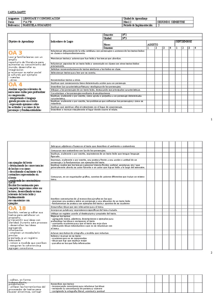 Carta Gantt 5 Basico  Información  Comunicación