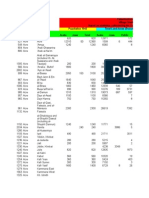 Village Statistics