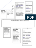 Linea Del Tiempo de Los Medios de Comunicación