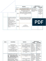 Cuadro Comparativo SGBD