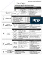 Nota Perdagangan