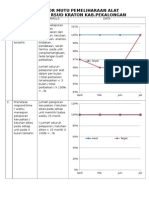 Indikator Mutu Ipsrs