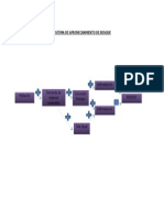 Sistema de Aprovechamiento de Bosque