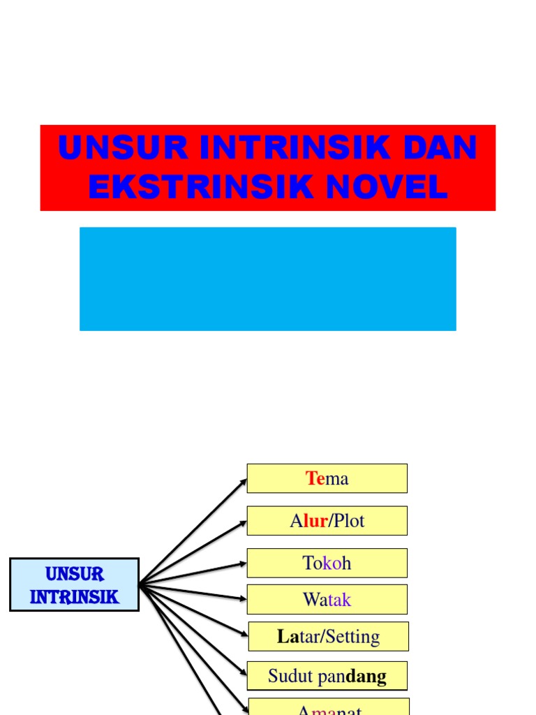 Unsur Intrinsik dan Ekstrinsik Cerpen Bahasa Indonesia  