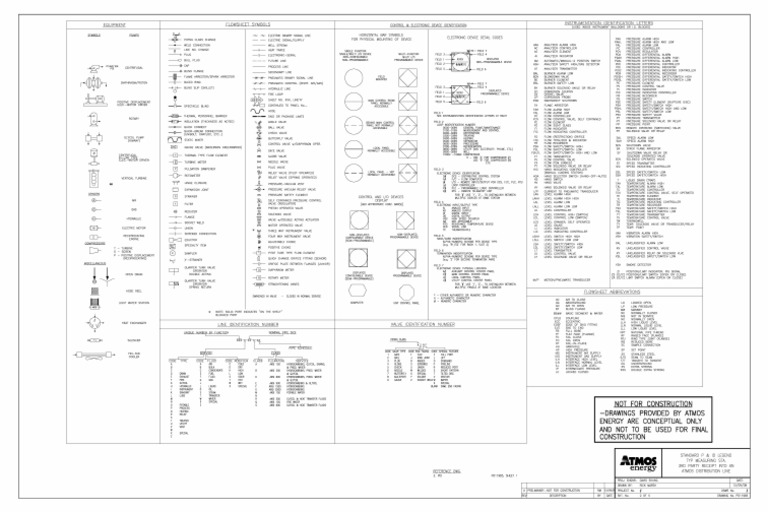 P & I Symbols Programmable Logic Controller Valve