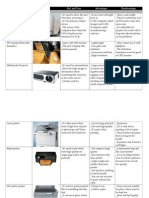 Output Devices Task 1