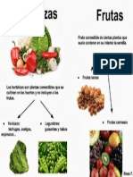 Explicación Entre Hortalizas, Verduras, Legumbres y Frutas