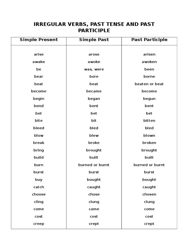 Irregular Verbs Past Tense And Past Participle Pdf Style Fiction Grammar