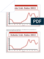 Schein Ltd's 2012 Sales Performance: Highs and Lows