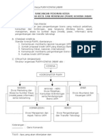 Rancangan Pedoman Kerja Pukm