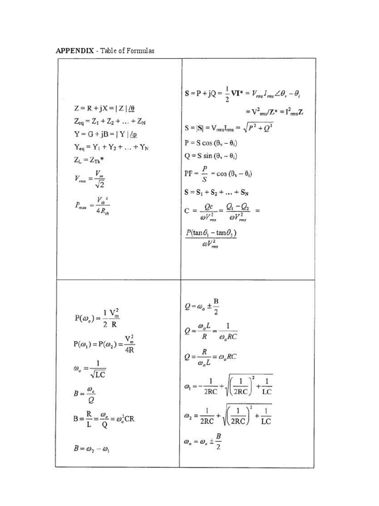 APPENDIX - Table of Formulas | PDF