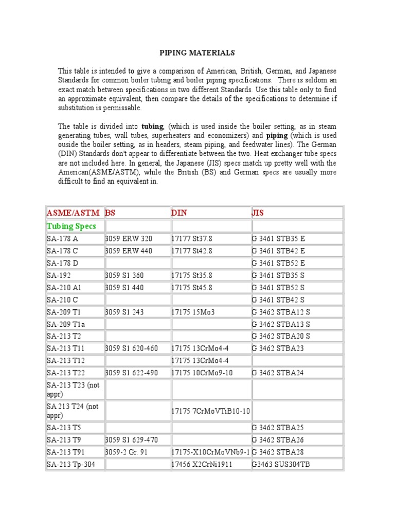 Comparison of International Piping Material Standards PDF Heat
