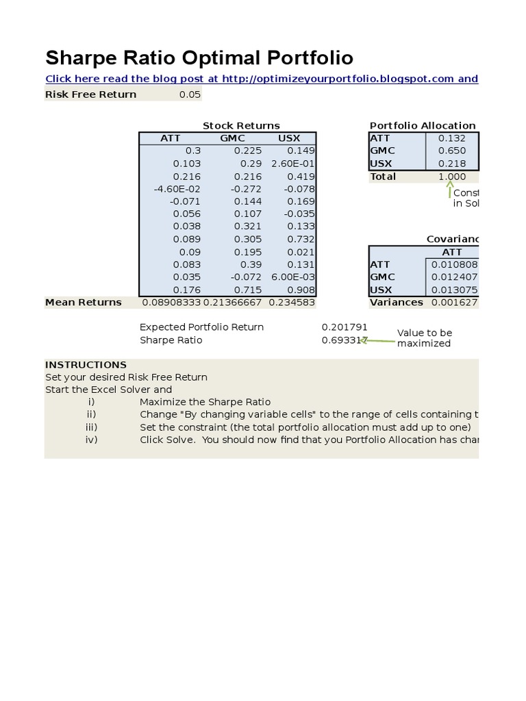 Sharpe Ratio Optimal Portfolio