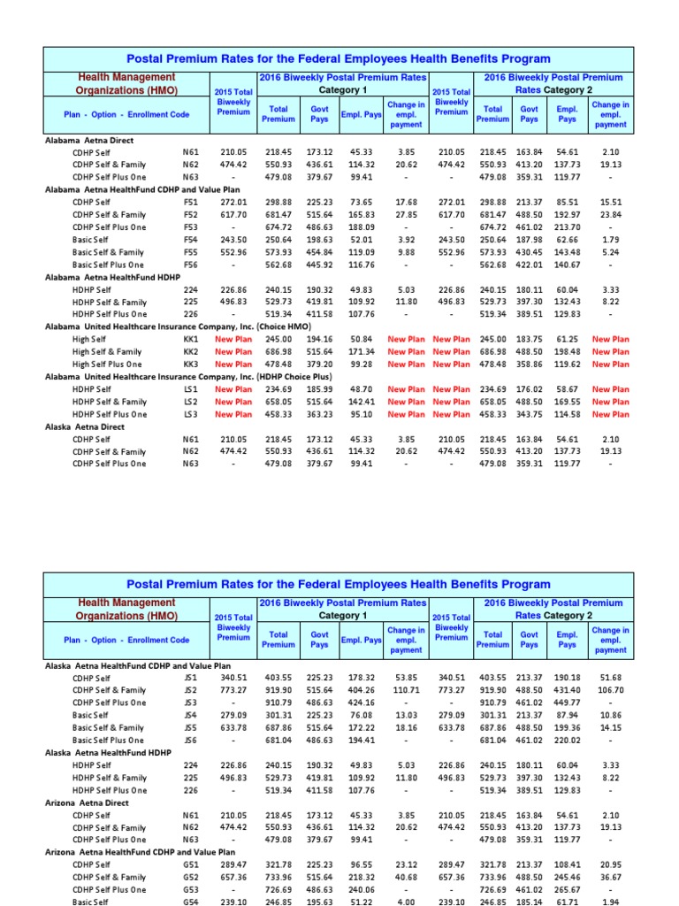 Postal Service HMO Rates for 2016 Aetna Wellness