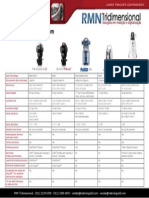 Laser Tracker Comparation