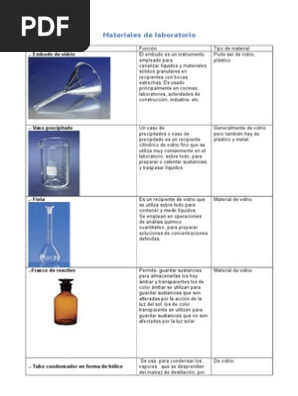 de Laboratorio | PDF | Valoración Química