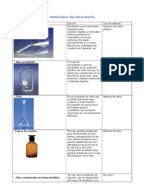 20 Materiales de Laboratorio | PDF | Valoración | Química