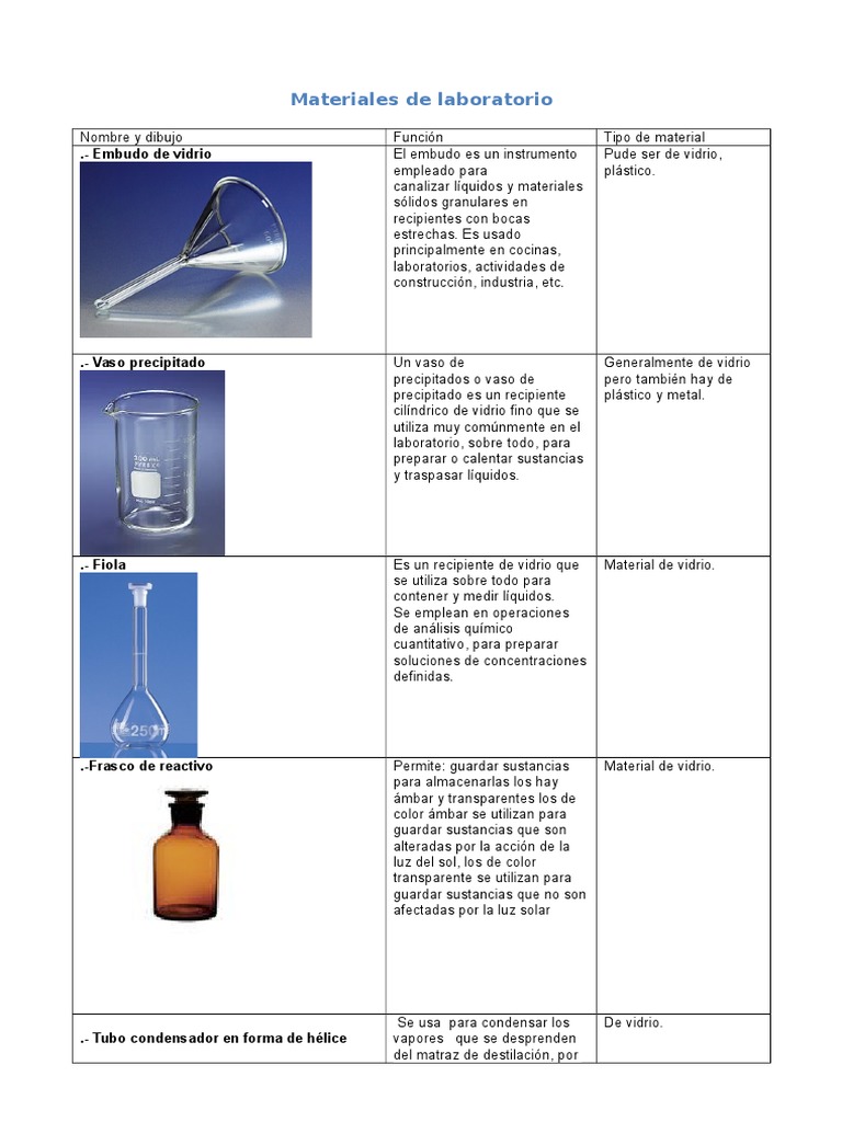 mínimo Arrastrarse alto 20 Materiales de Laboratorio | PDF | Valoración | Química