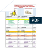 Diferencia Nutricional