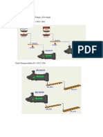 Preparación y Molienda Esquemas Graficos