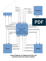 Users Customer: Context Diagram of Computerized Sales and Inventory System For Famacia Ludelyn