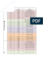 B.tech. Semester I 2015-16 Timetable