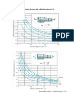 Graficos para KT